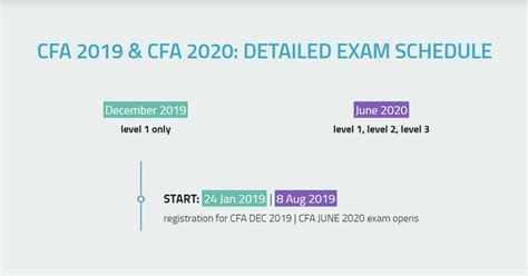 december cfa test date